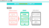 5.ビジネスイノベーション事業（1分6秒）