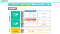 6.保険代理店事業（51秒）