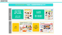 7.通信販売事業・求める人物像（1分21秒）